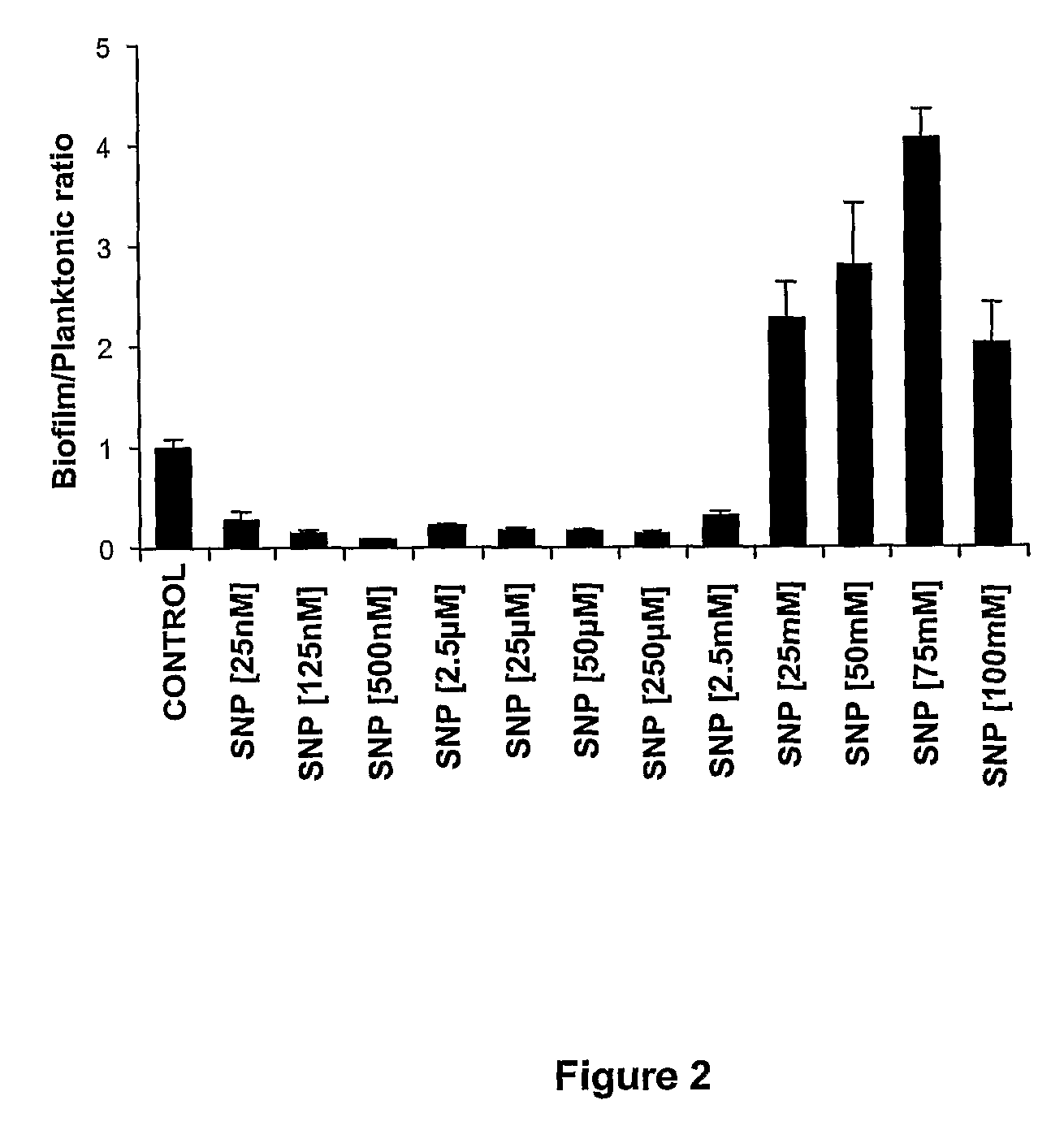 Methods and compositions for regulating biofilm development