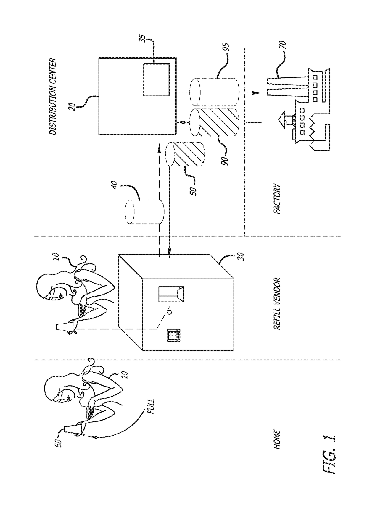 Method for distributing product using a consumer refillable packaging in a retail environment