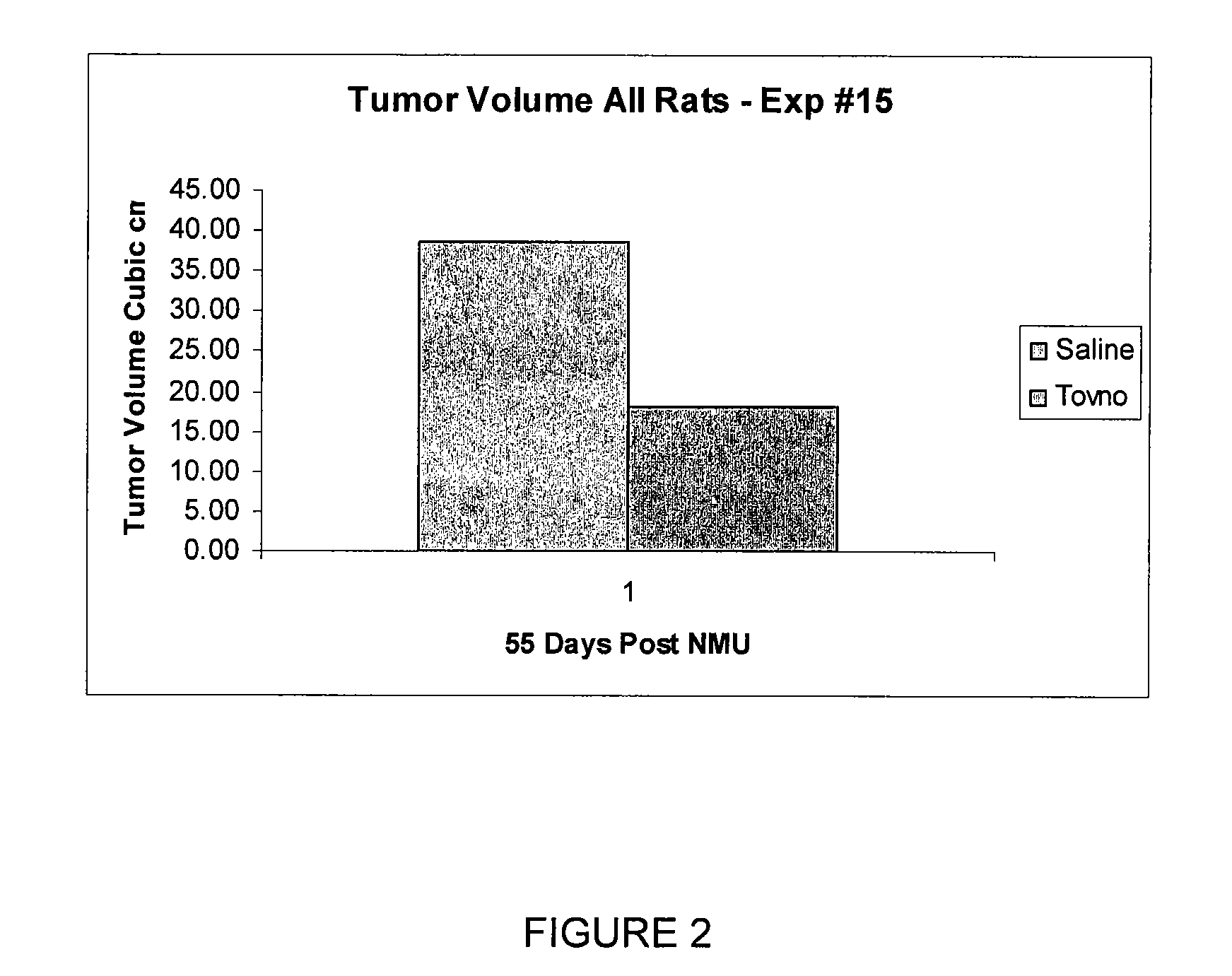Alpha-fetoprotein peptides and uses thereof