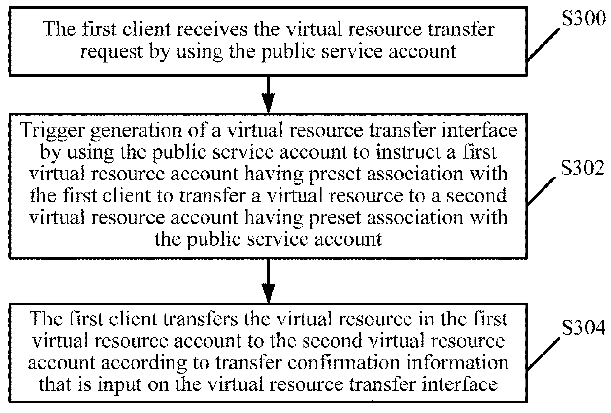 Virtual resource transfer method, client device, application server, and system