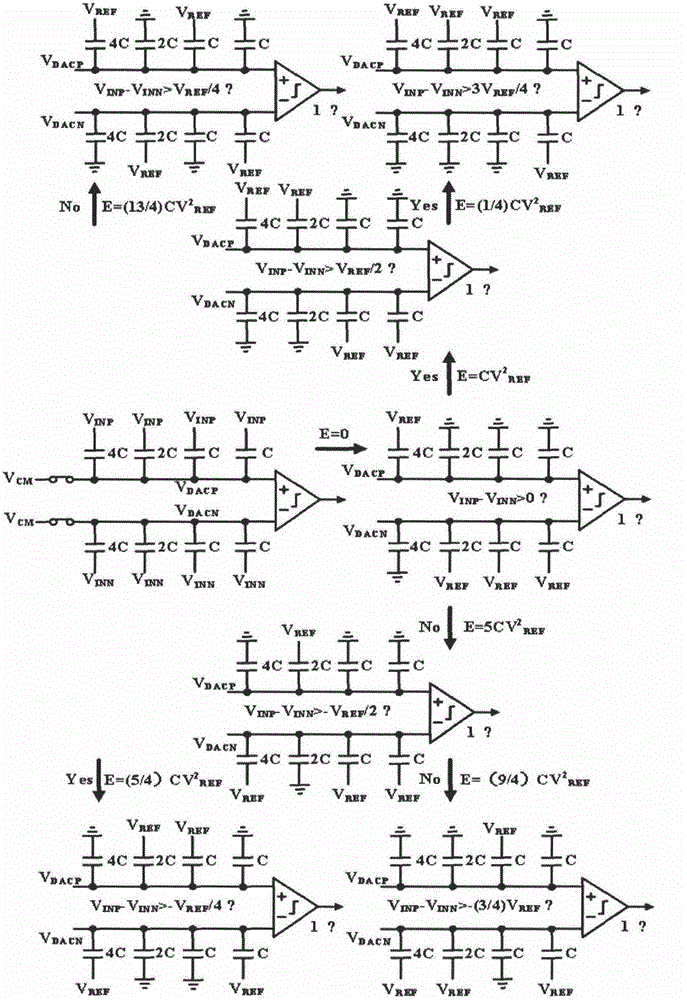 Monotonic switching method and circuit for successive approximation type analog-digital converter