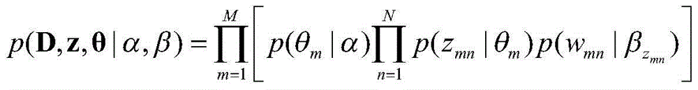 Video Anomaly Detection Method Based on Loop Graph Model