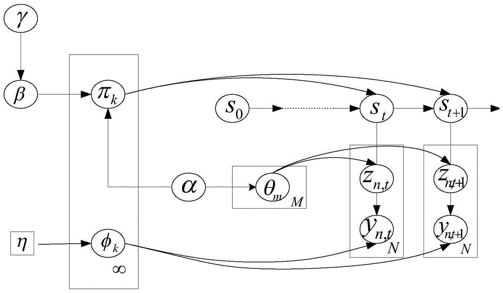 Video Anomaly Detection Method Based on Loop Graph Model