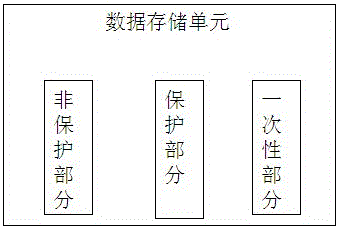 A printer chip, ink cartridge, and printer chip storage allocation method