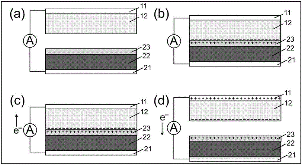 Self-driven photoelectric sensor and preparation method thereof