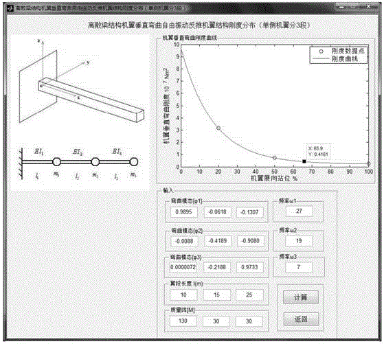 A Method for Determining Stiffness Index of Wing Structure with Large Aspect Ratio