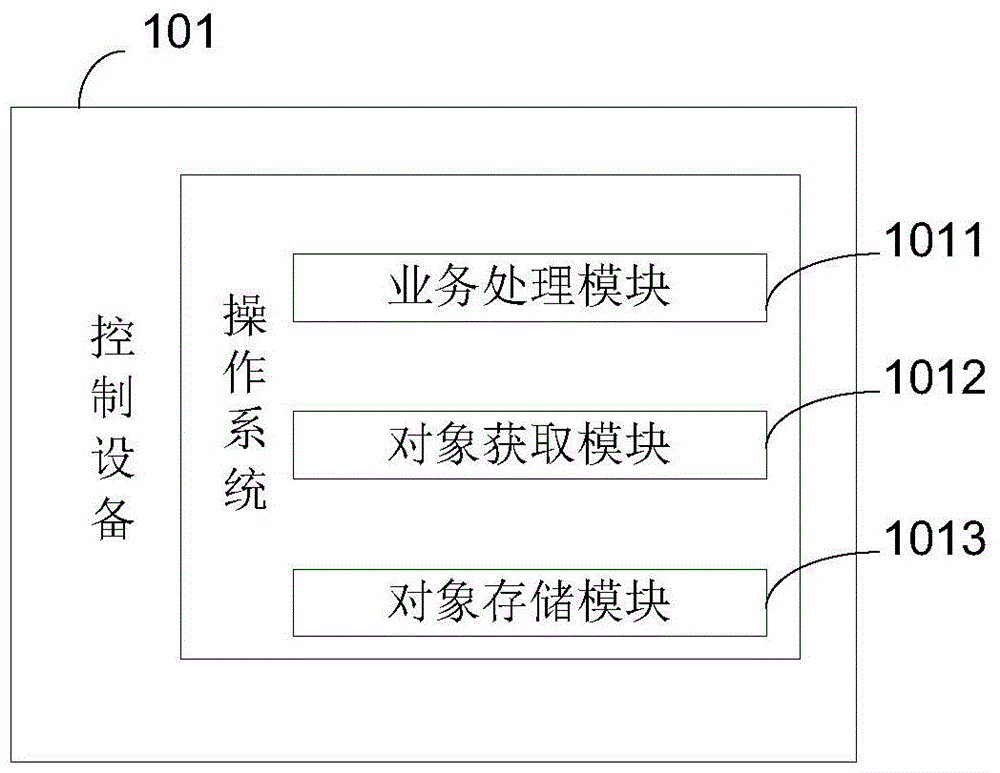 Control method, control device and processor in software-defined networking