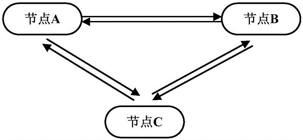 Second-level high availability realization method of virtual machine based on pacemaker