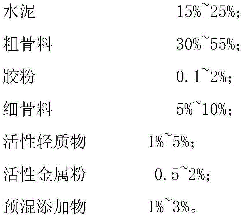 Polymer spraying mortar and preparation method thereof