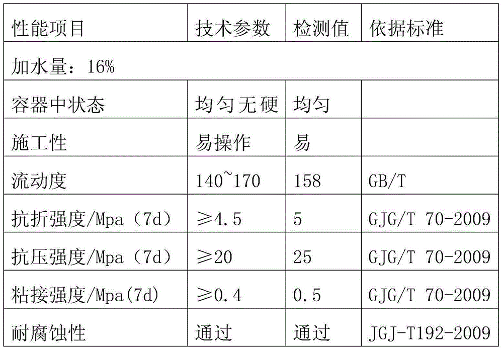 Polymer spraying mortar and preparation method thereof