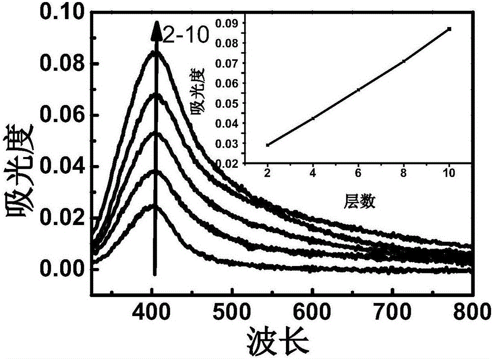 Melamine concentration fluorescent sensor and production method thereof