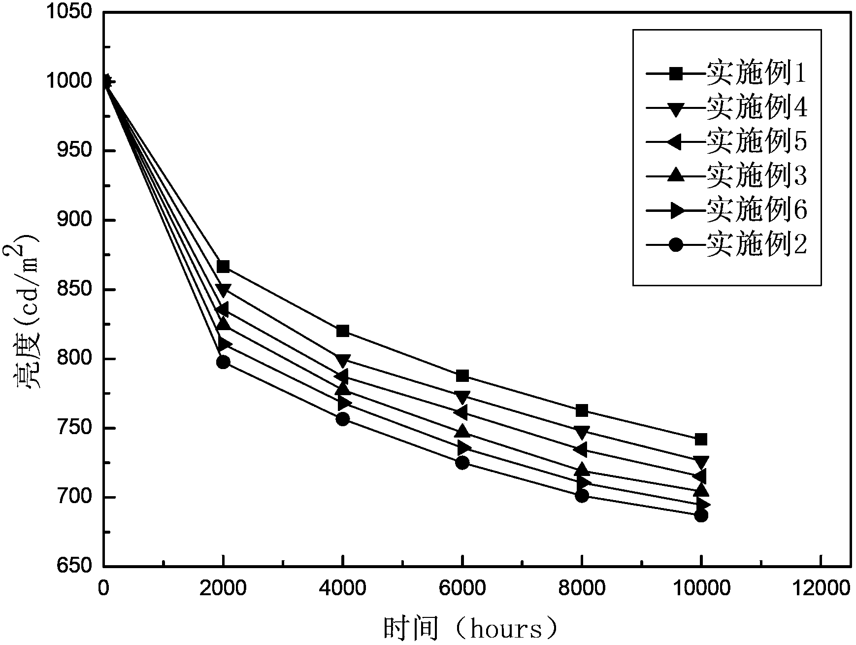 Organic electroluminescence device and method for manufacturing same