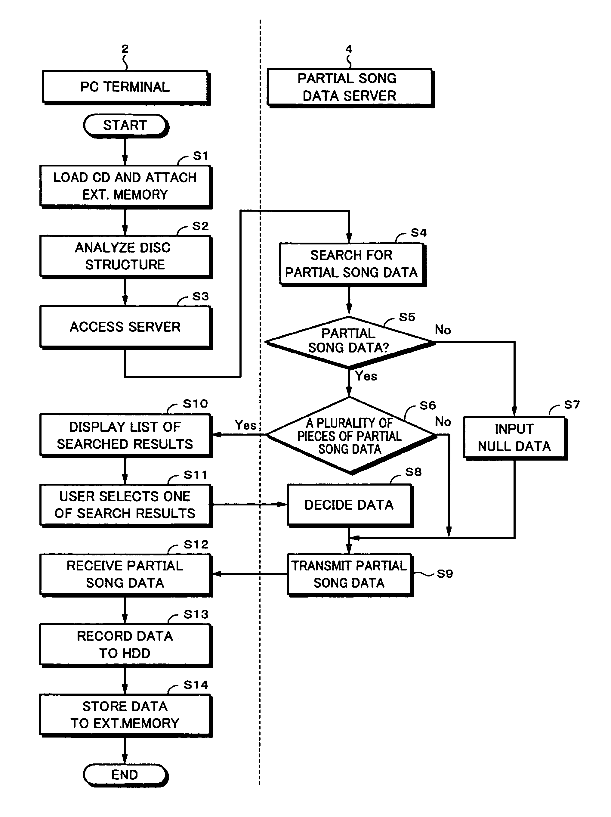 Data processing apparatus, data processing method, and data processing system