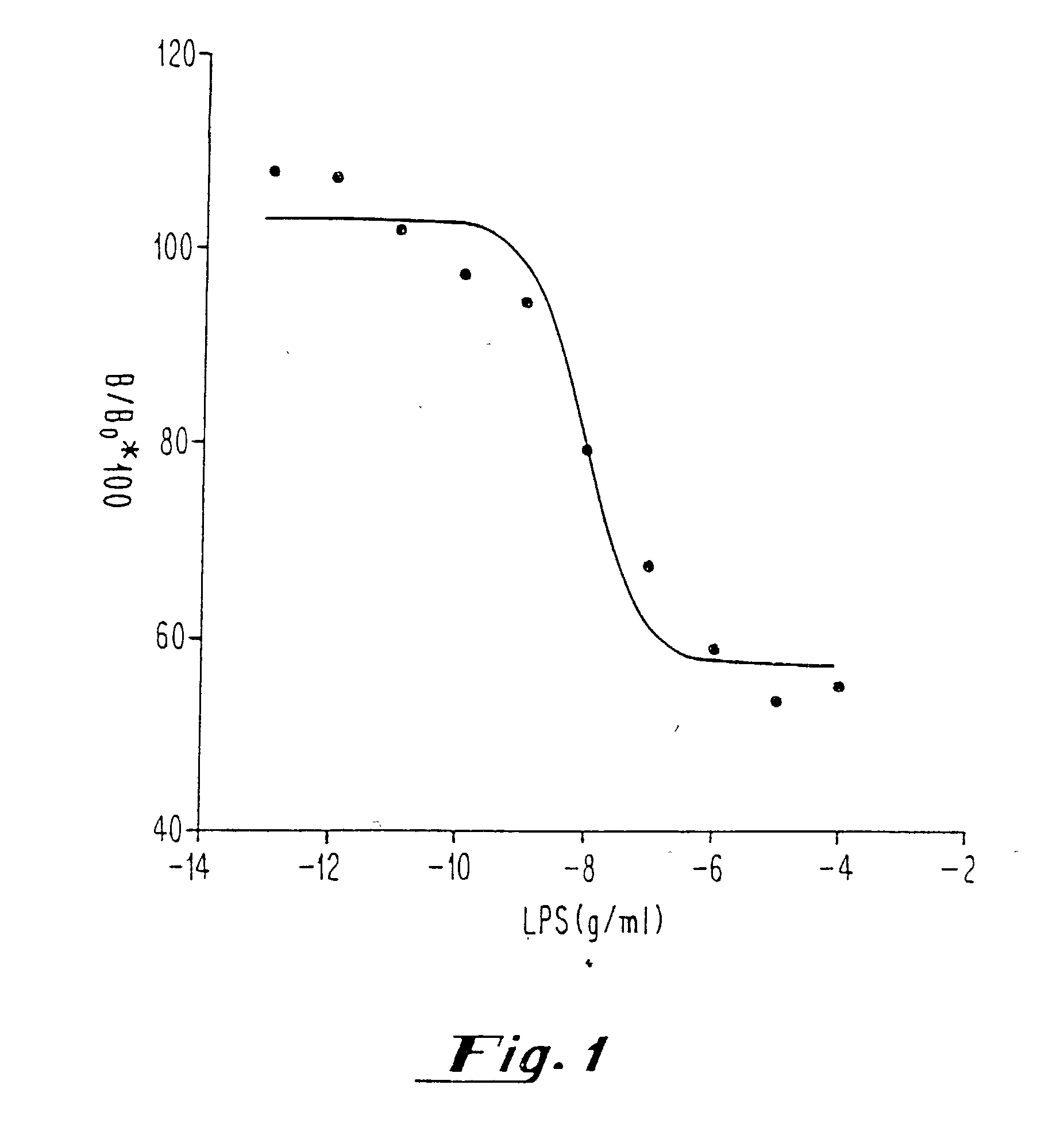 Methods and kits for the detection of endotoxi