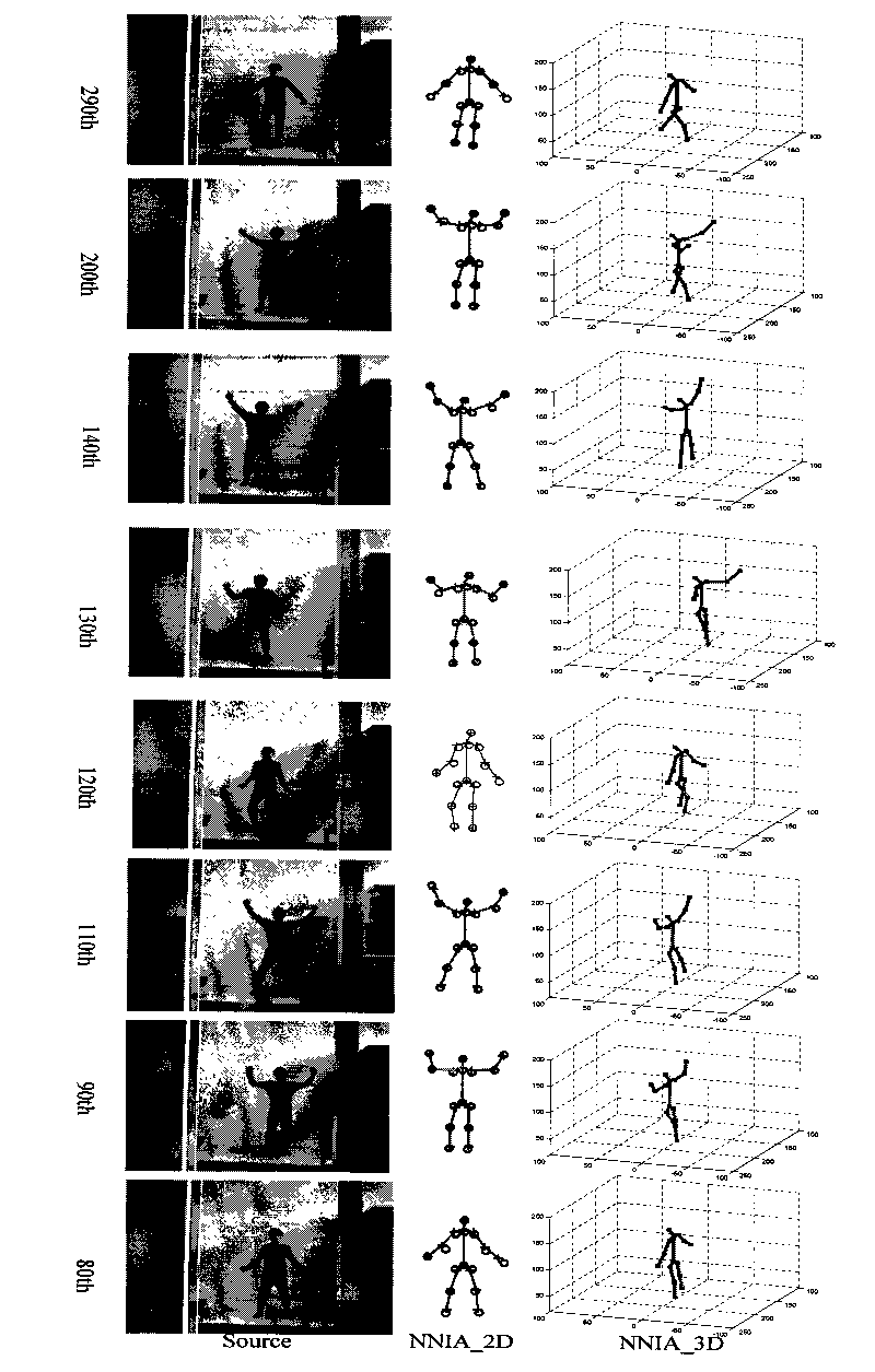 Multi-objective optimized human body motion tracking method