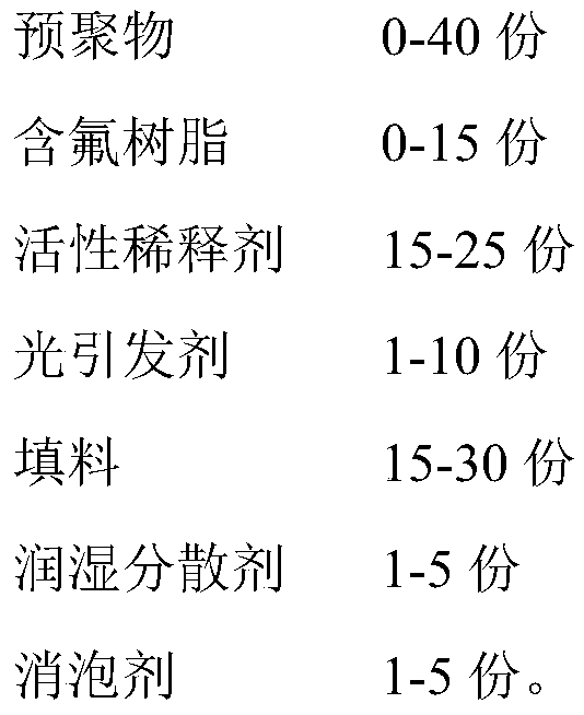 A kind of UV curing coating for pvc floor and preparation method thereof