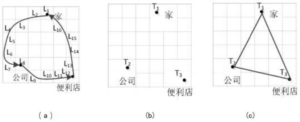 A method, system, and electronic device for analyzing and predicting traffic fusion