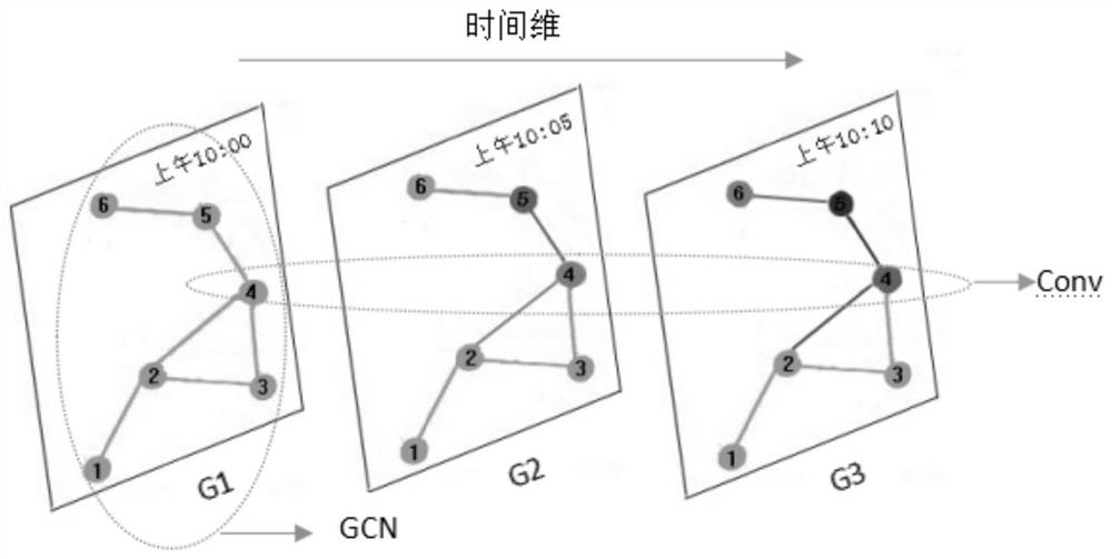 A method, system, and electronic device for analyzing and predicting traffic fusion