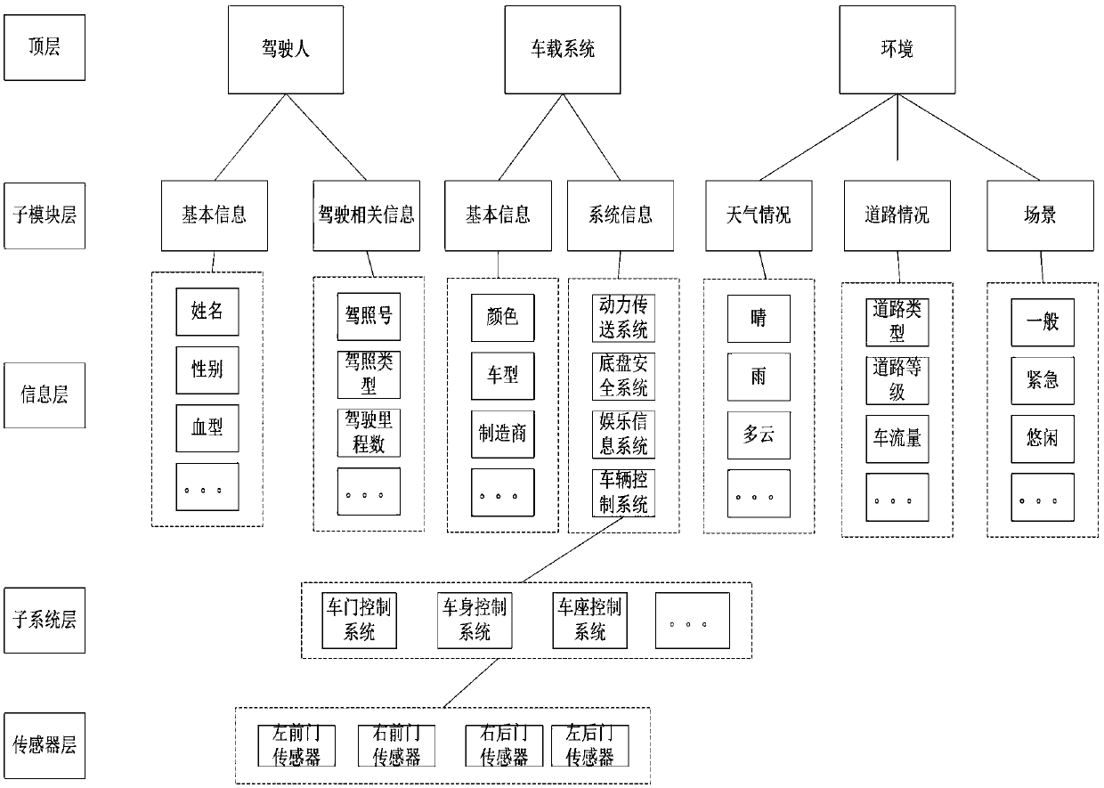 Soeks-based intelligent vehicle knowledge representation and vehicle state abnormality discrimination method