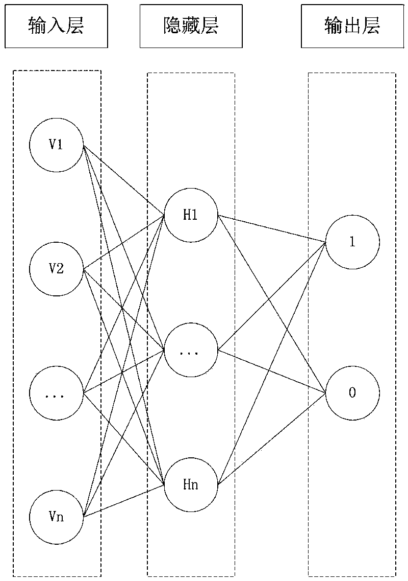 Soeks-based intelligent vehicle knowledge representation and vehicle state abnormality discrimination method