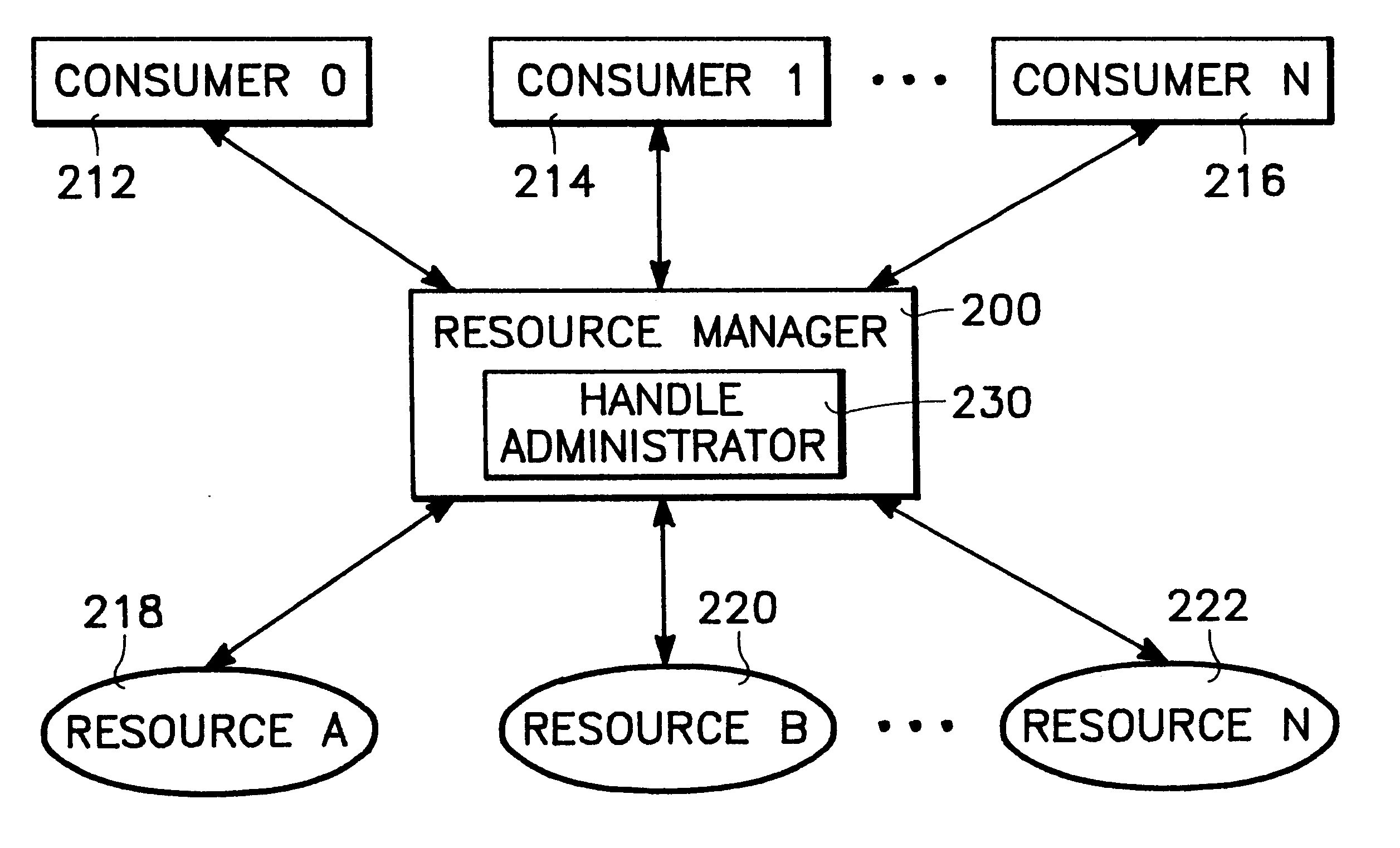 System and method for recycling numerical values in a computer system