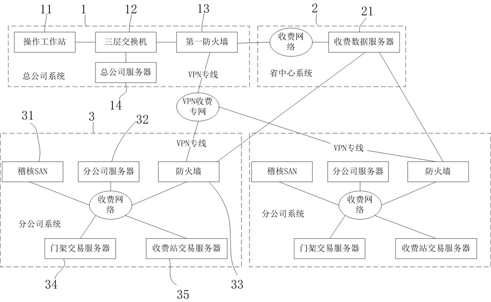 Expressway charging auditing system