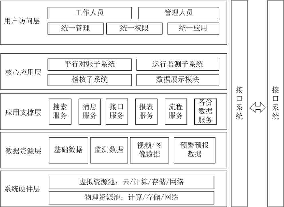 Expressway charging auditing system