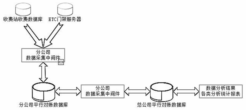 Expressway charging auditing system