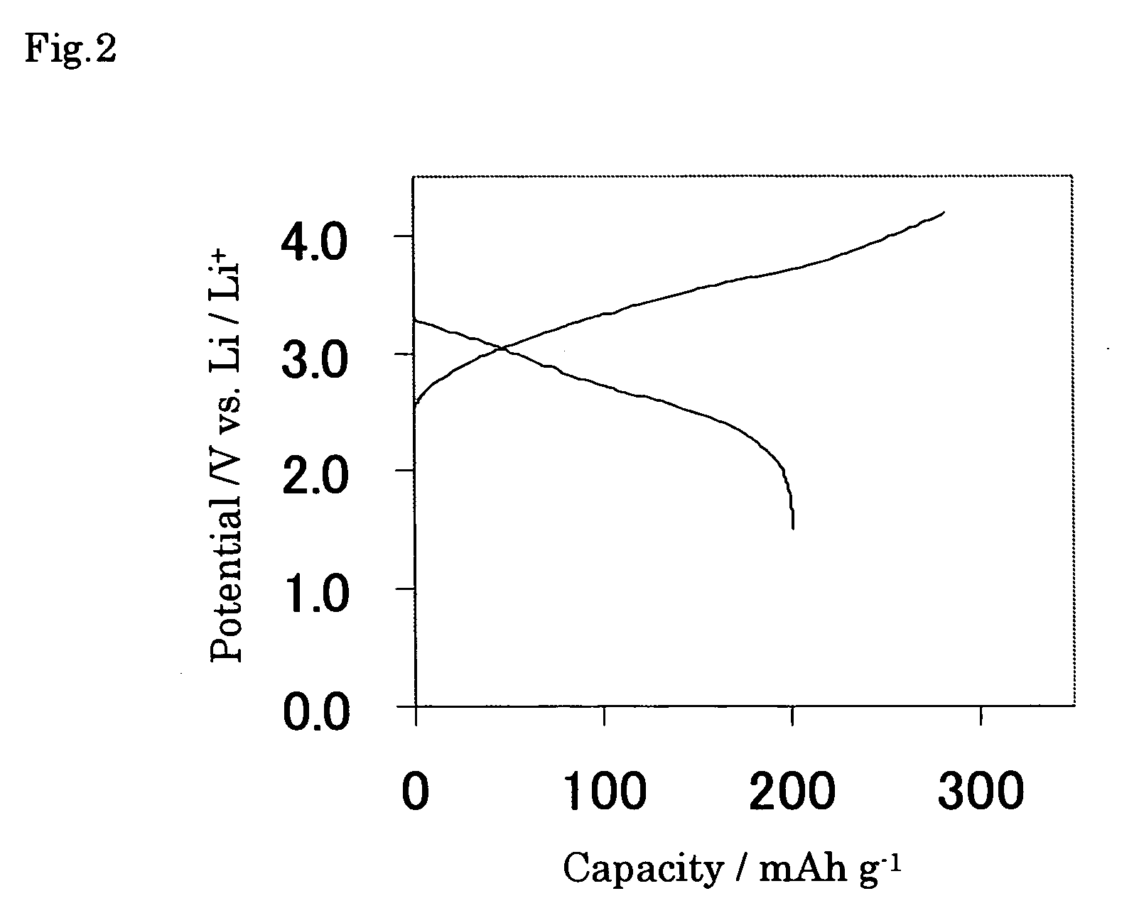 Manufacturing process of Li-contained nickel oxyhydroxide and nonaqueous electrolyte electrochemical cells with it