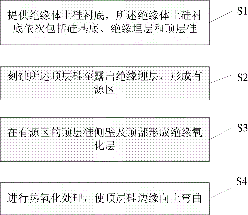 Semiconductor structure and formation method, pmos transistor and formation method