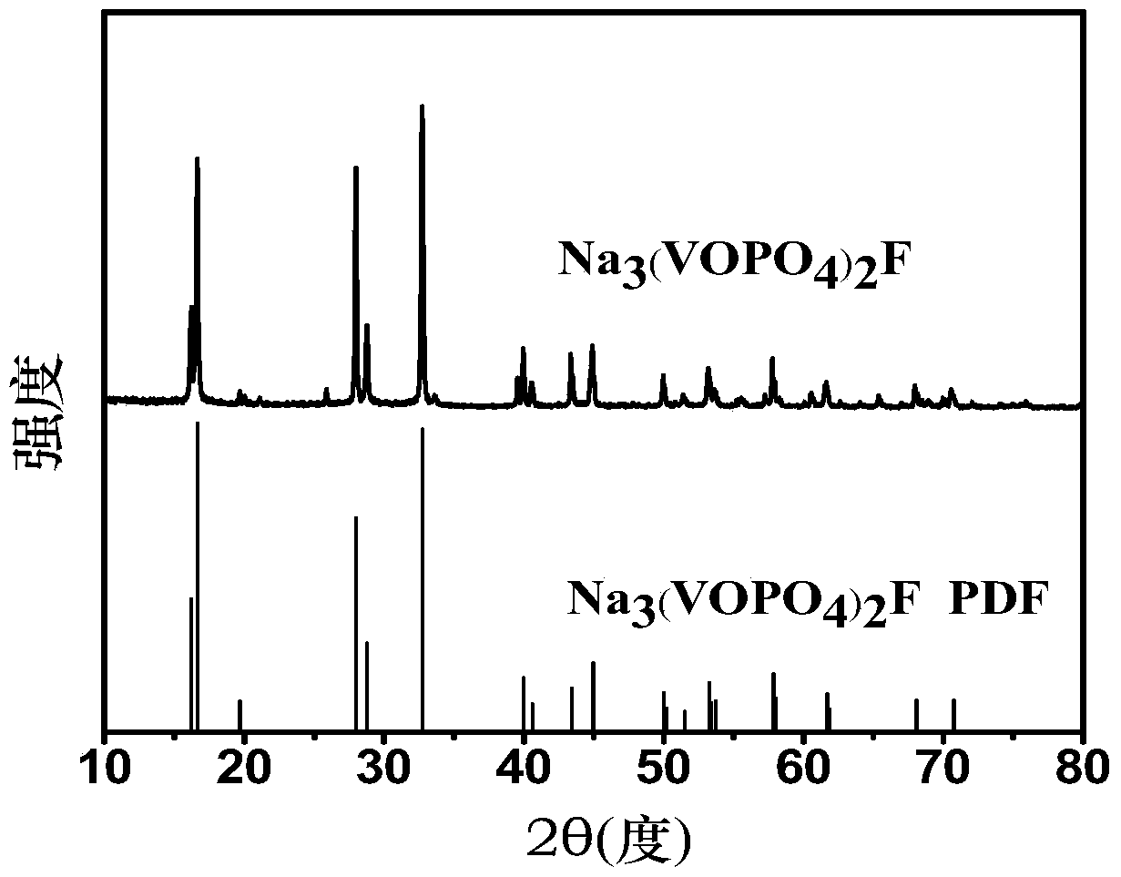 A kind of sodium vanadium fluorophosphate and its preparation method and application