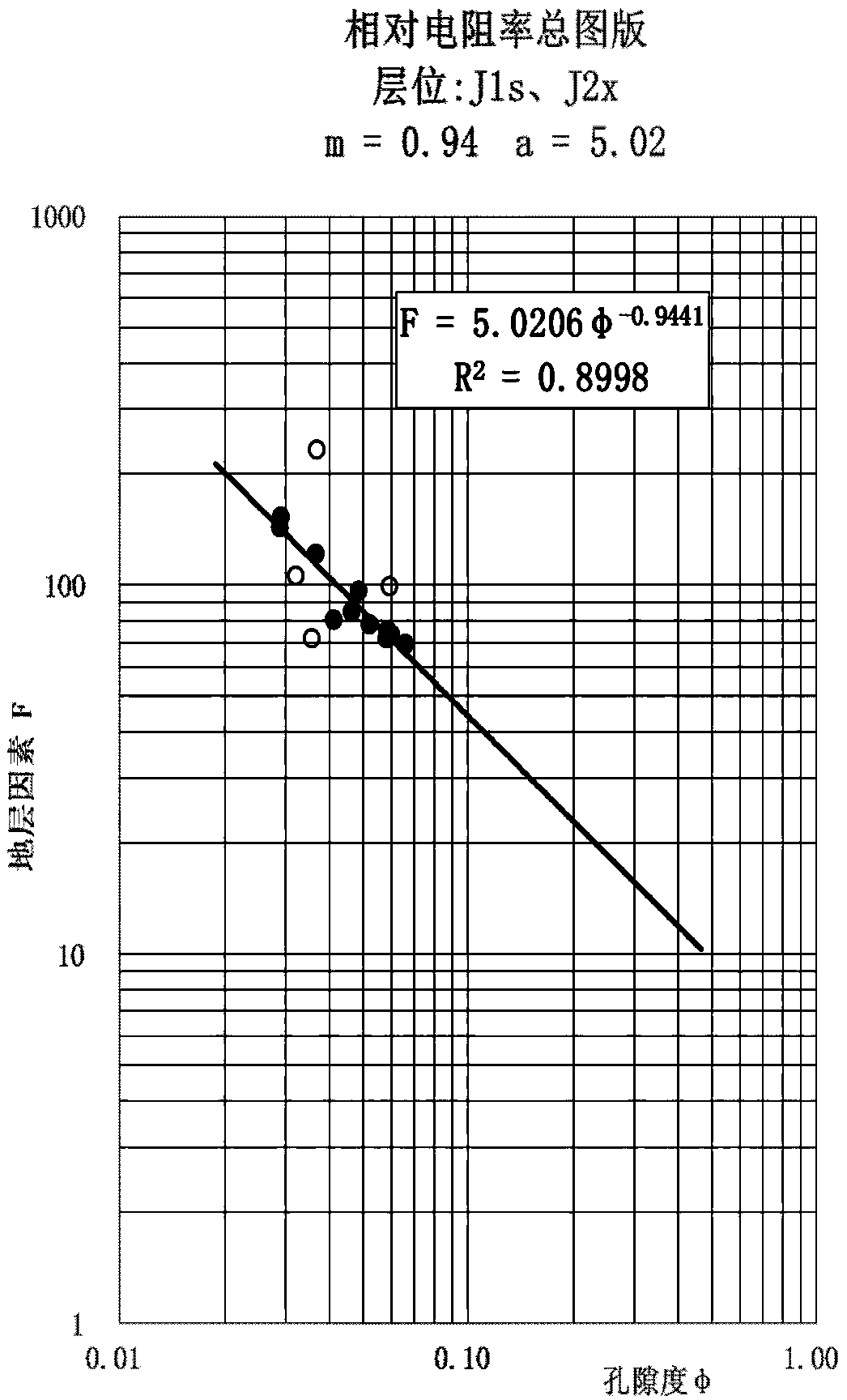Method for grading evaluation of tight sandstone gas resource
