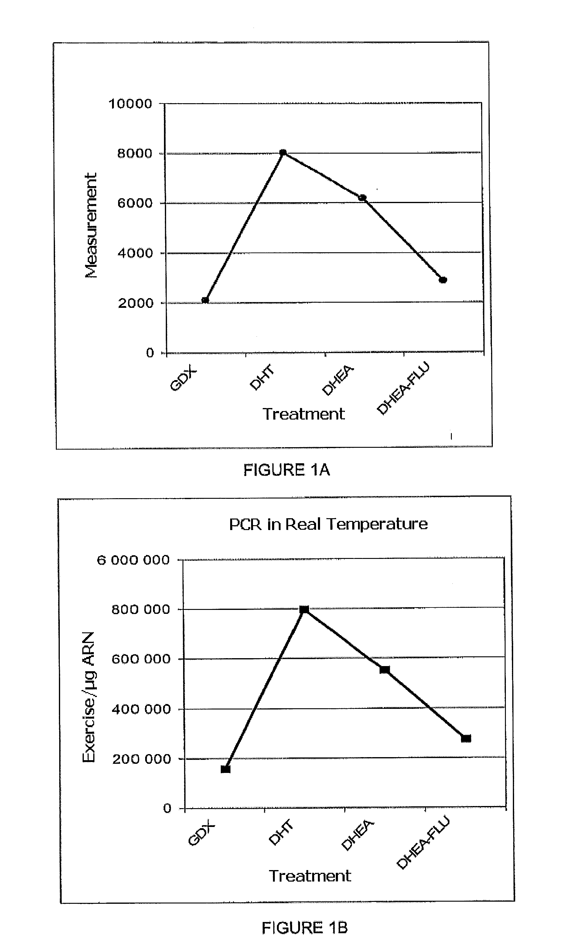 Modulators of lanosterol synthetase for treating acne or hyperseborrhea