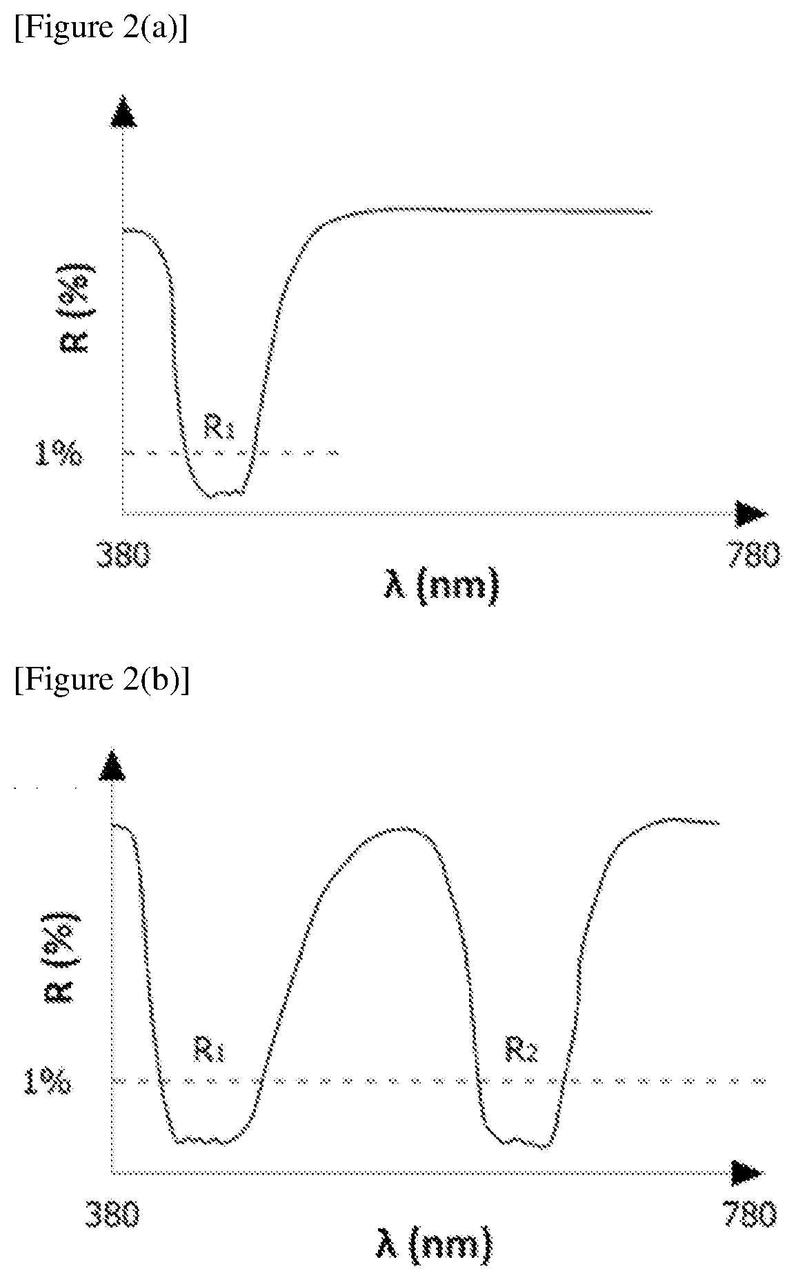 Circular polarizing plate