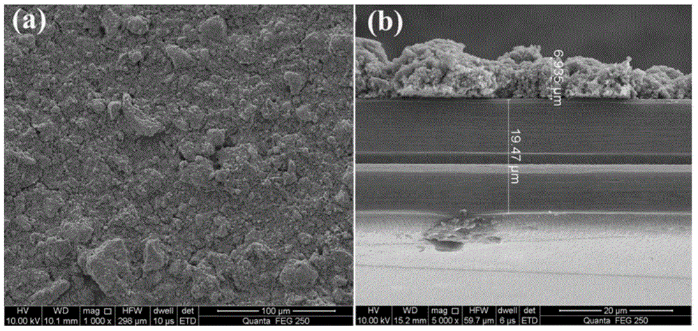 A kind of composite diaphragm for lithium selenium battery and preparation method thereof