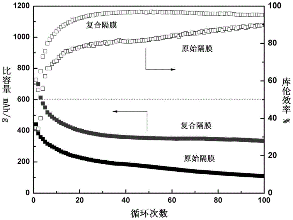 A kind of composite diaphragm for lithium selenium battery and preparation method thereof