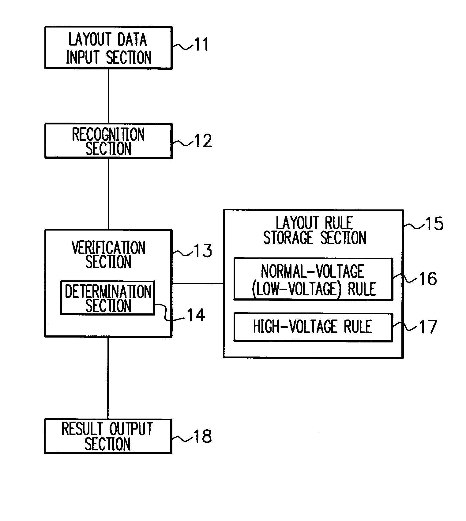 Layout verification method and layout design unit