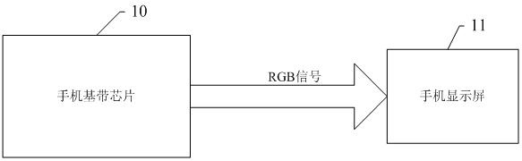 Power-saving processing method and mobile phone adopting same