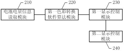 Power-saving processing method and mobile phone adopting same