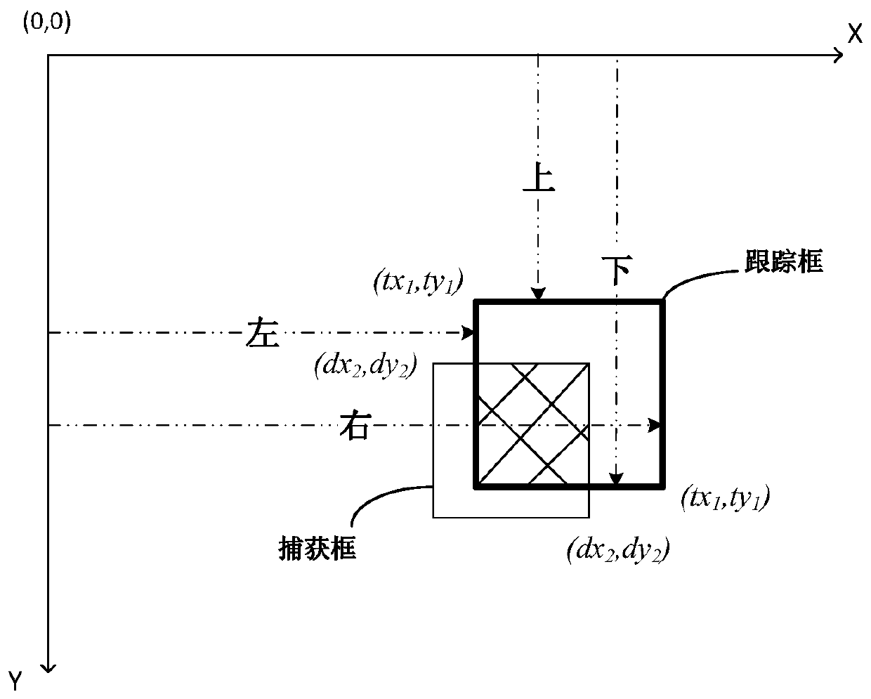 Multi-target object tracking method fusing object capture and recognition technology