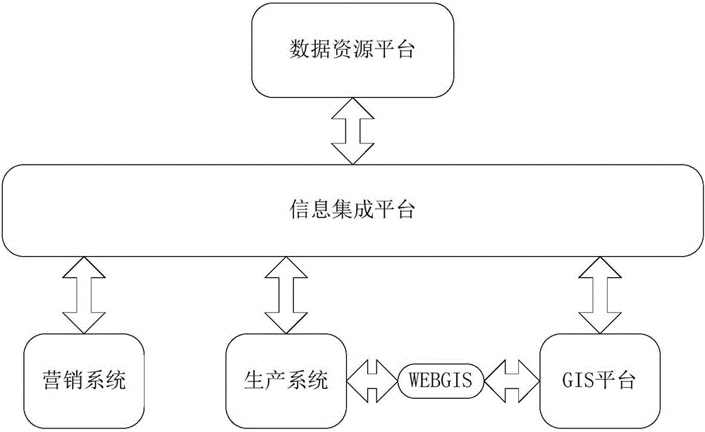 Intelligent power supply interruption range analyzing method and intelligent power supply interruption range analyzing system