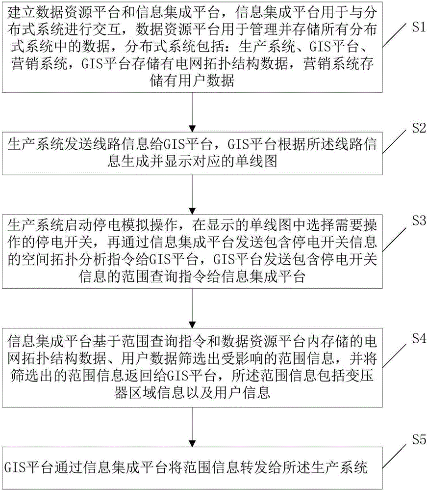 Intelligent power supply interruption range analyzing method and intelligent power supply interruption range analyzing system