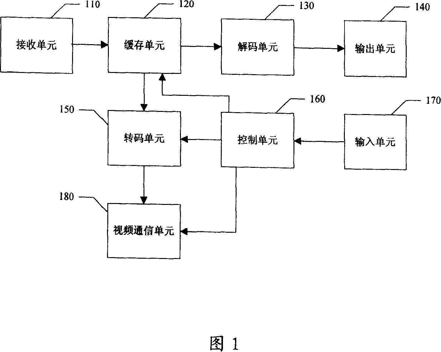 Method and system for sharing multimedia content