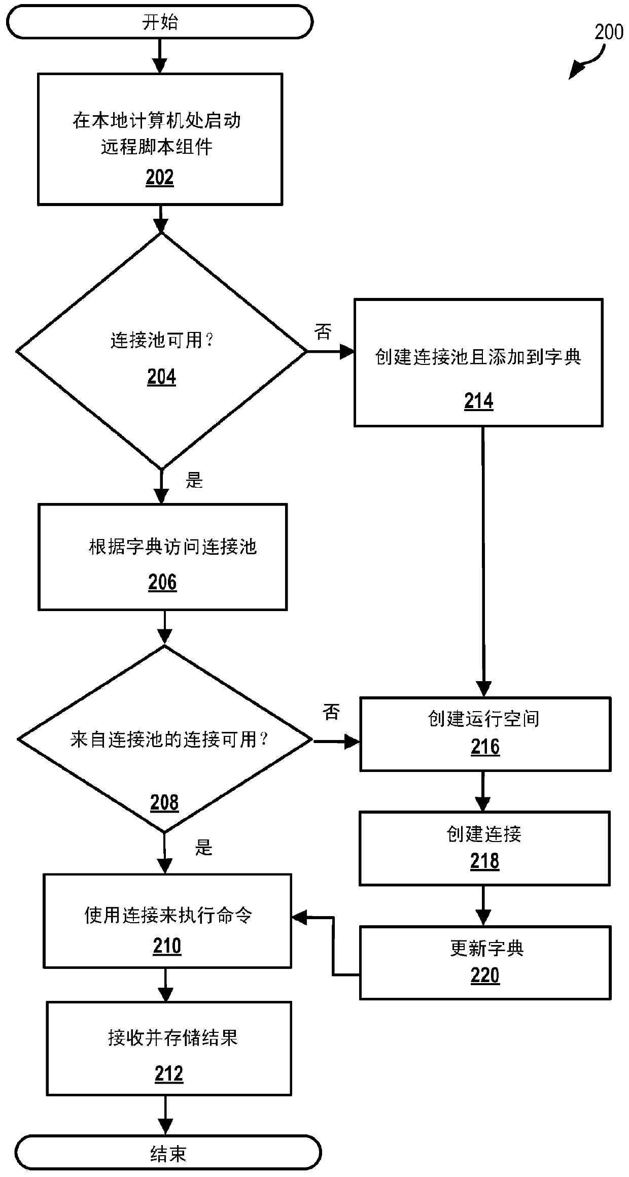 Context affinity in remote scripting environments