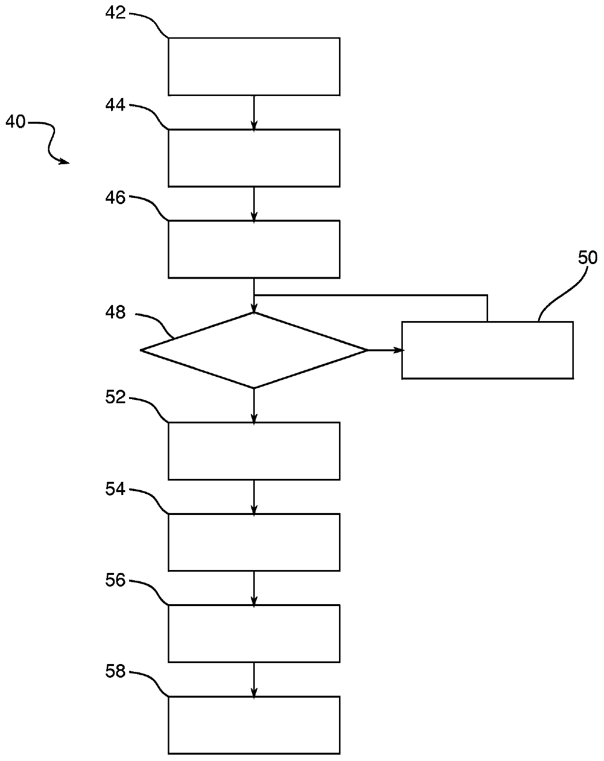 Segmented key authentication system