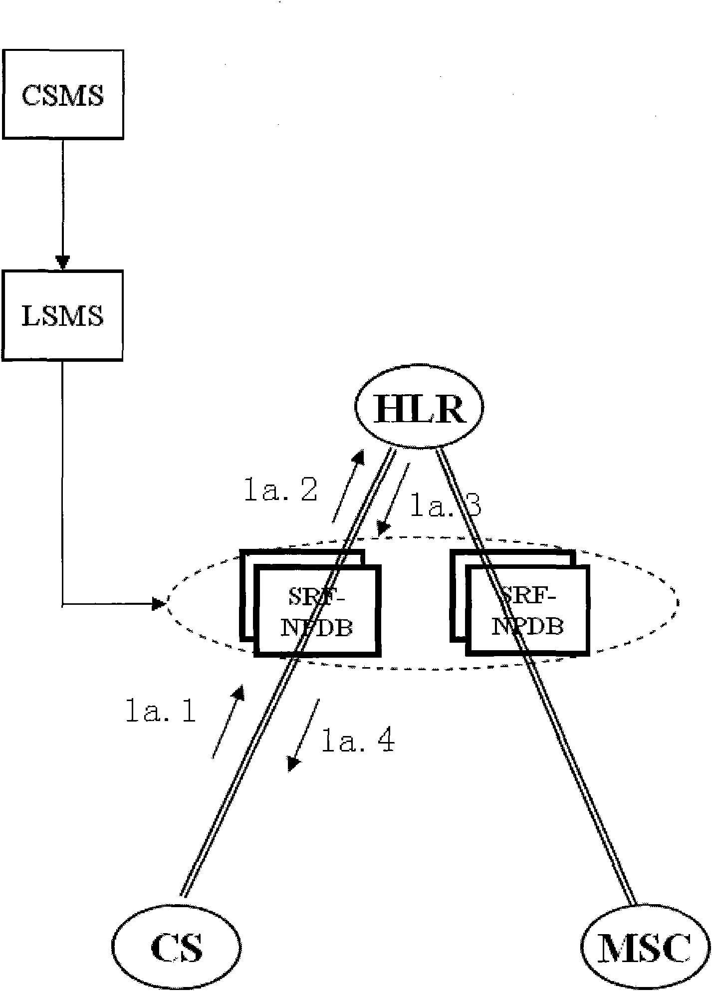 Method for realizing calling connection control when mobile network exportation user is used as called user