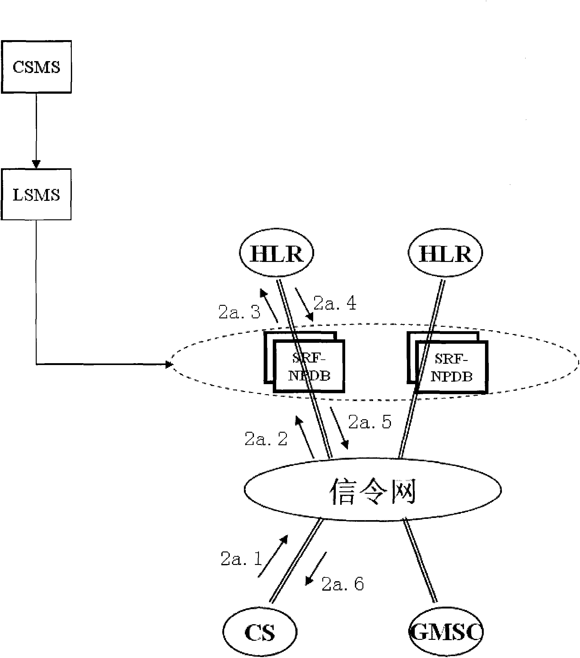 Method for realizing calling connection control when mobile network exportation user is used as called user