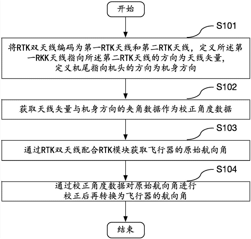 Method and device for detecting course angle of aircraft