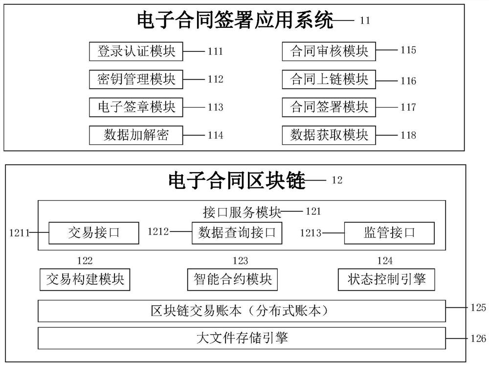 Electronic contract block chain structure and electronic contract signing device and method