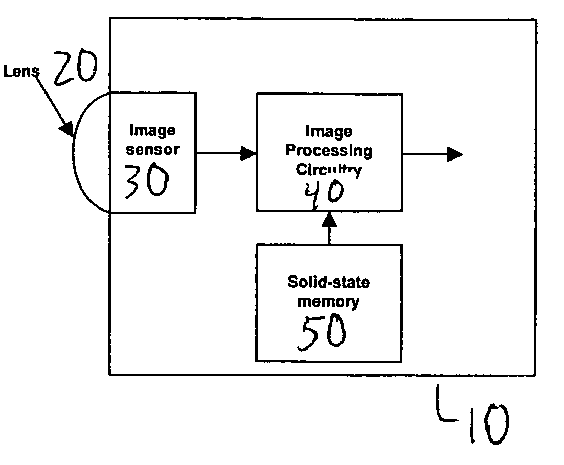 Correction of optical distortion by image processing